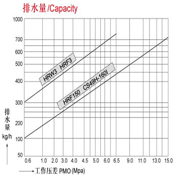 Thermo-Dynamic Trap HR150 Fig.5