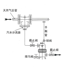 天然气撬装疏水阀-TTSS43-50 图7