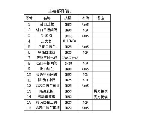 天然气撬装疏水阀-TTSS43-80 图6