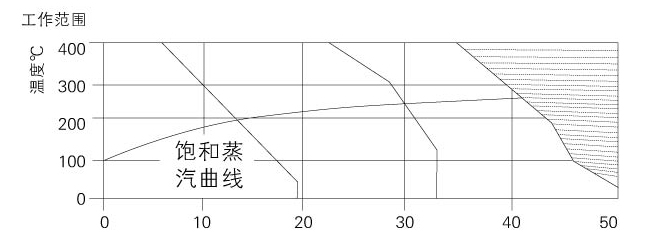 国标过滤器 图8