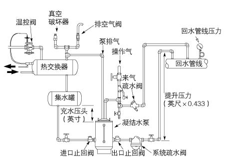 单泵式凝结水回收装置-WDVSP5T 图3