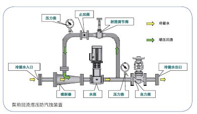 电动凝结水回收装置 图8