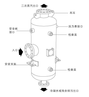 闪蒸罐-WV 图2