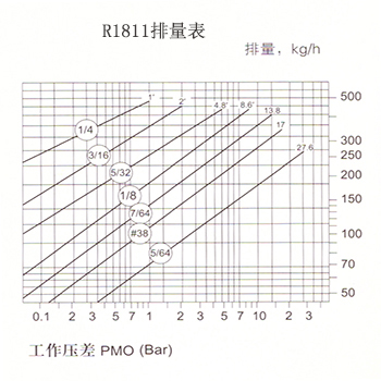 万向倒吊桶式疏水阀-R1811 图4