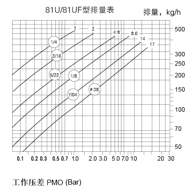 倒吊桶式疏水阀-81U 图6