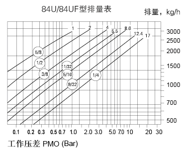 倒吊桶式疏水阀-84U 图6